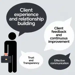 Speech bubbles graphic representing client experience and relationship building in consulting.